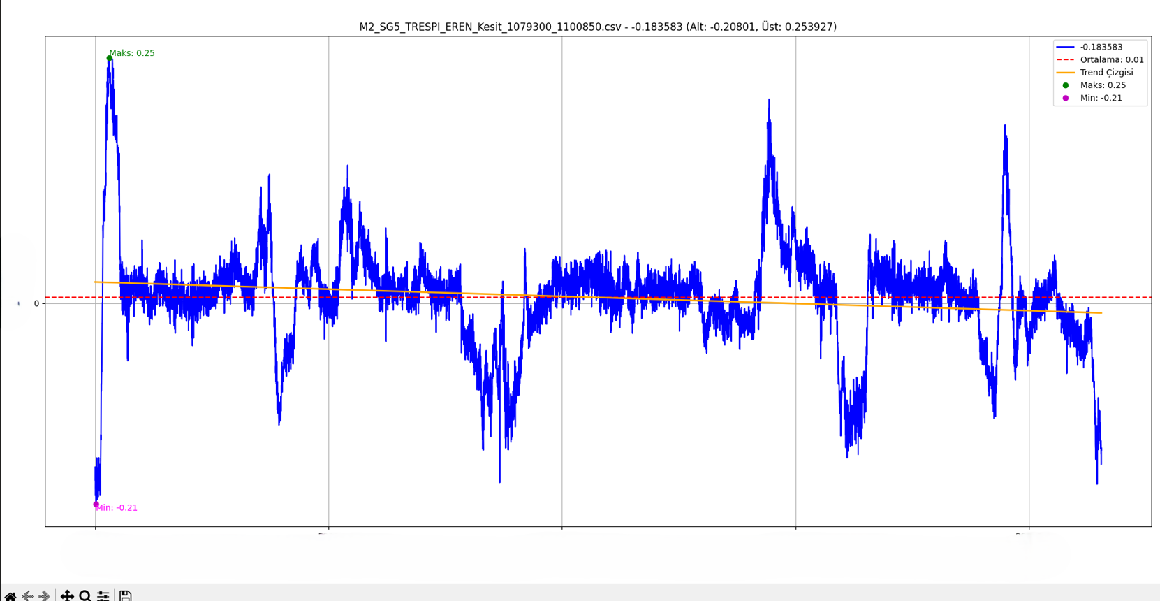 Empirical Data Plot