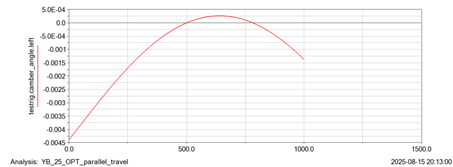 S14 Kinematics 2