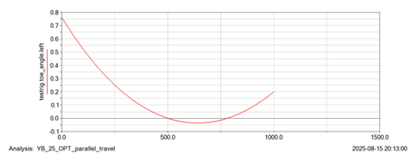 S14 Kinematics 3