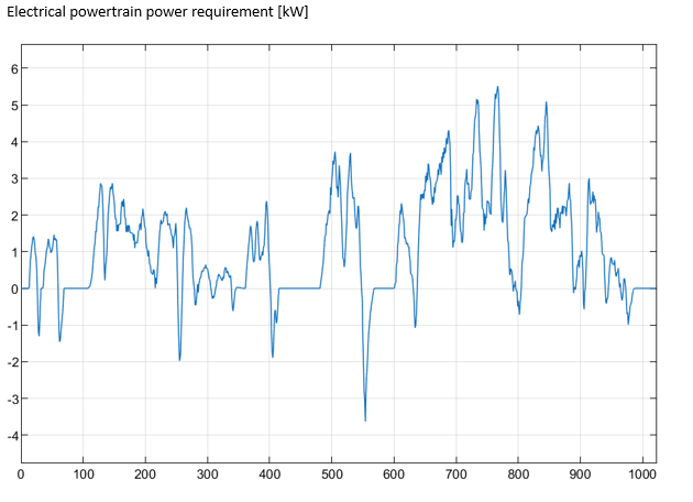 EV Powertrain Simulation 2