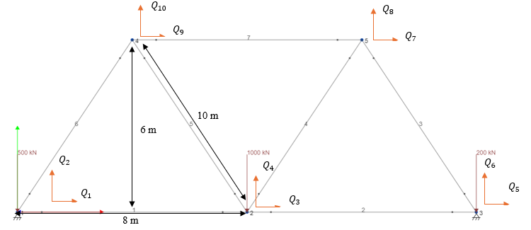 Truss Analysis 1
