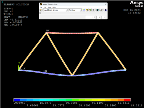 Truss Analysis 2
