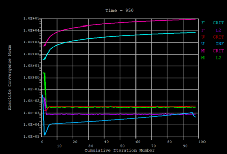 Truss Analysis 3