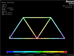 Truss Analysis 4